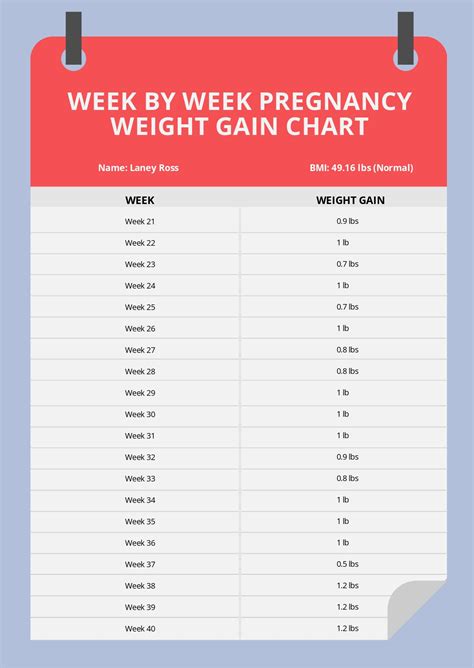 Is It Possible To Gain 1 Kg In A Week