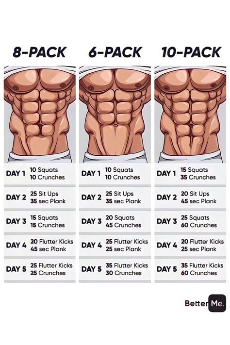 Is It Possible To Get A 6 Pack In A Day 