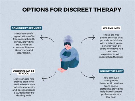 is it possible to get therapy for free