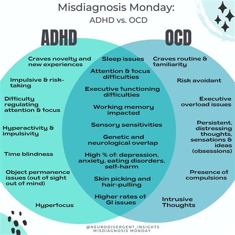 is it possible to have both ocd and adhd