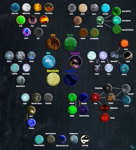 is it possible to have elemental powers