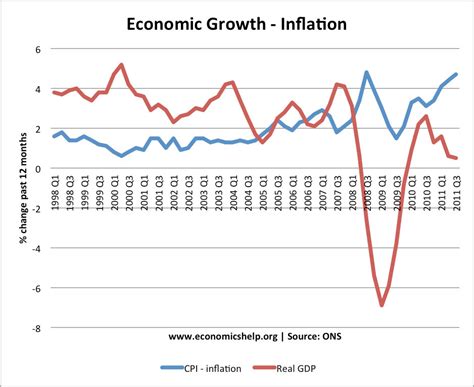 is it possible to have inflation and recession at the same time