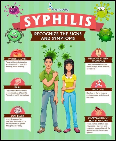 Is It Possible To Have Syphilis And Not Pass It On
