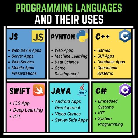 is it possible to learn all coding languages