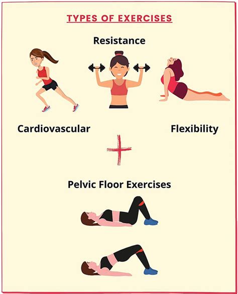 is it safe to exercise during ovulation