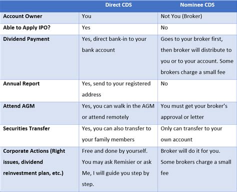 is it safe to open a cd account online