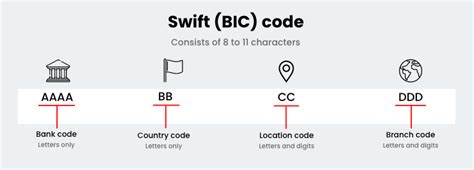 is it safe to share my swift code