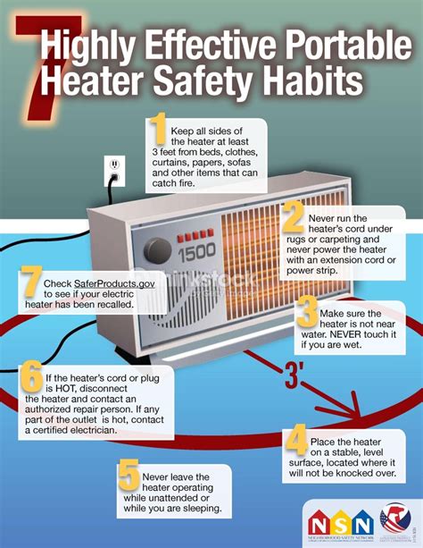 Is It Safe To Use A Space Heater