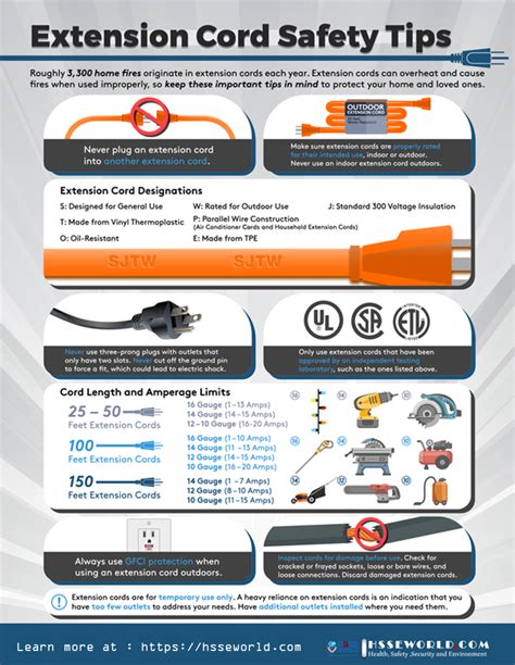 Is It Safe To Use Extension Cords