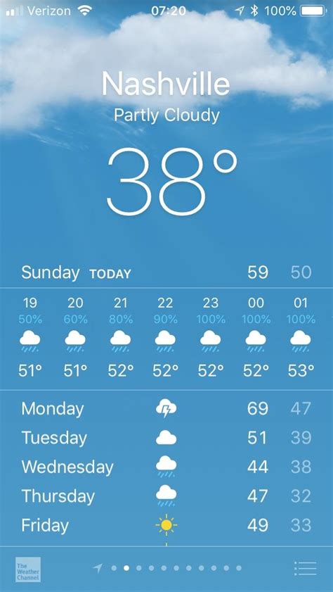 is it supposed to rain today and what time is it supposed to start
