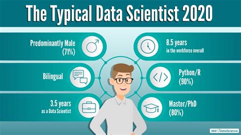 is it worth becoming a data scientist