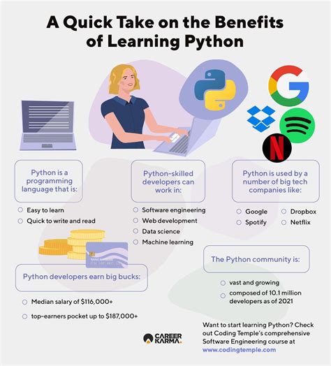 Is It Worth Learning Python In 2021