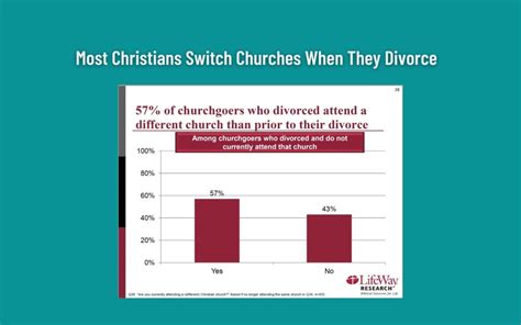 is it wrong to switch churches