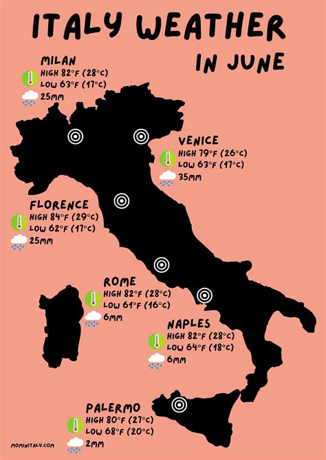 is italy humid in june
