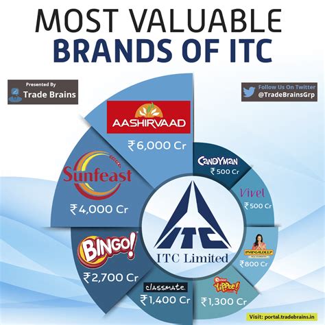 is itc a product based company