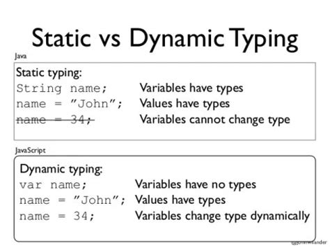 is java a dynamically typed language