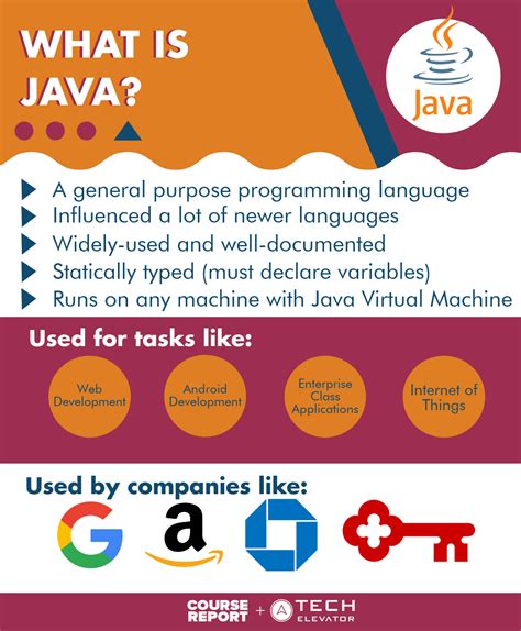 is java a good first programming language