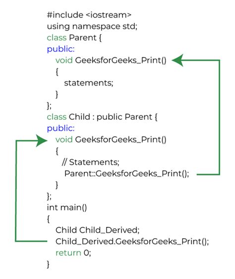 Is Java Derived From C