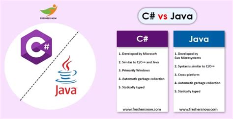 Is Java Easier Than C#