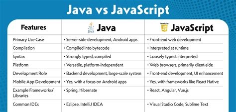 is java easier to learn than javascript