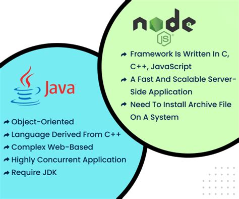is java faster than node js