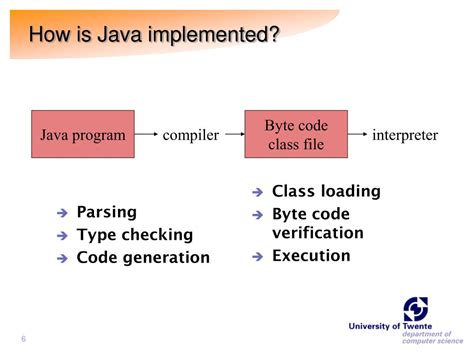 Is Java Implemented In C