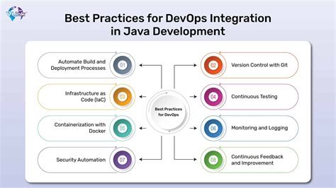 Is Java Necessary For Devops