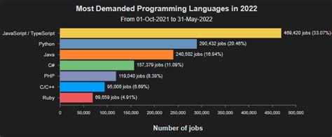 Is Java Still Used In 2022