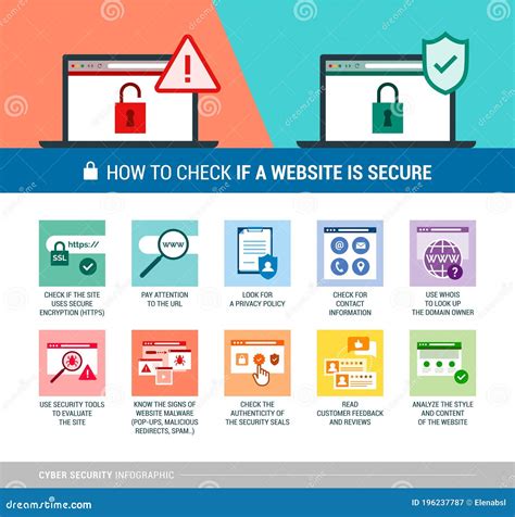 Is Java.com A Safe site