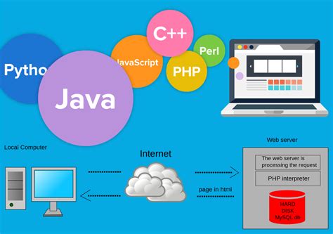 is javascript a server side language