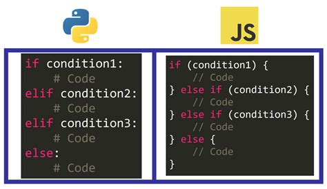 is javascript more difficult than python