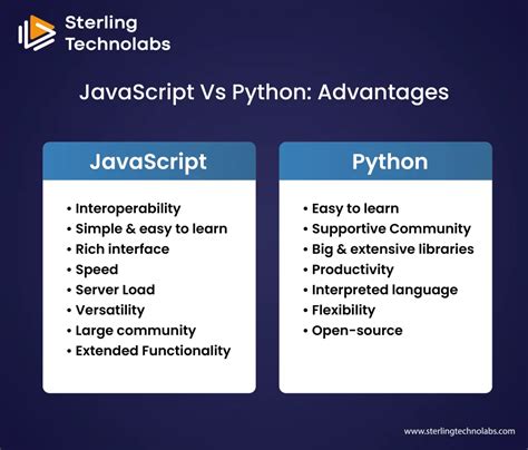 is javascript more similar to python or java