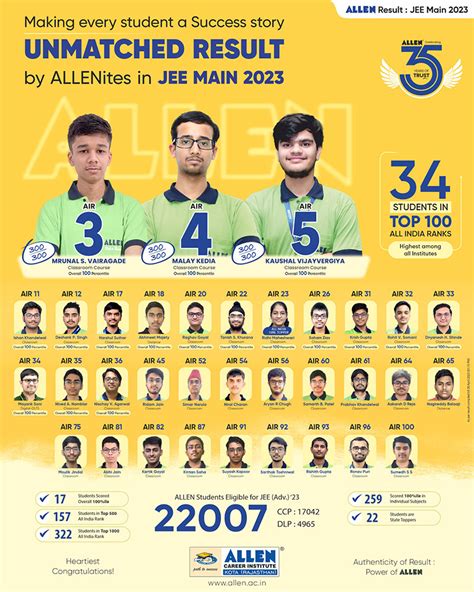 is jee result declared 2024