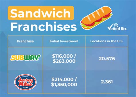 is jersey mike's or subway more expensive