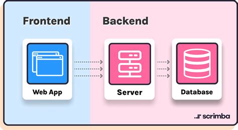 is json frontend or backend