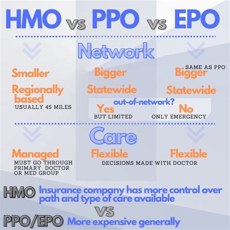 Is Kaiser HMO or PPO: Understanding Your Health Insurance Options