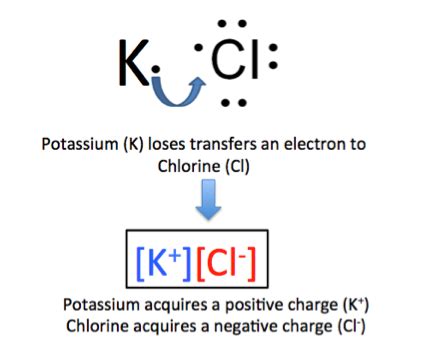 is kcl an ionic compound