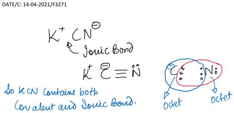 is kcn ionic or molecular