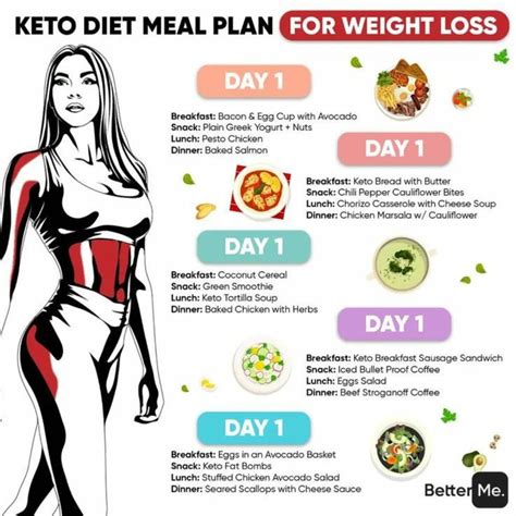 Is Keto Diet Effective Without Exercise