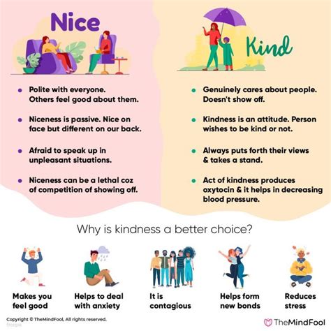 is kind the same as nice
