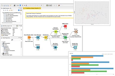 is knime open source