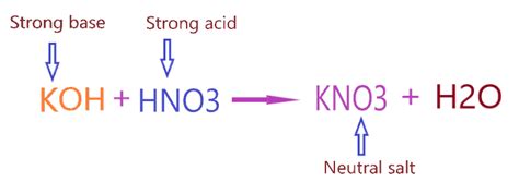 is kno3 acidic basic or neutral