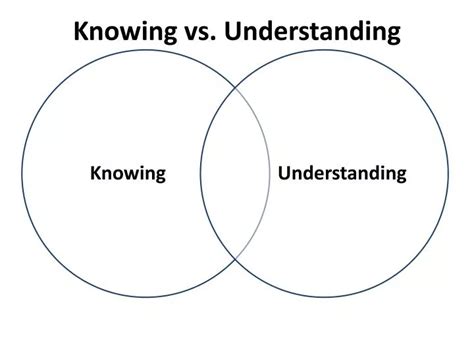 is knowing and understanding the same thing