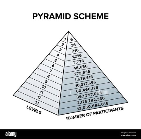 Here Is L�bri A Pyramid Scheme More