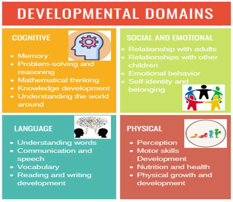 is language cognitive or social development