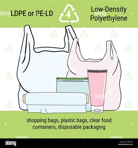 Is Ldpe Plastic Recyclable