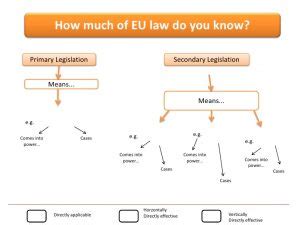 Is Legislation A Secondary Source