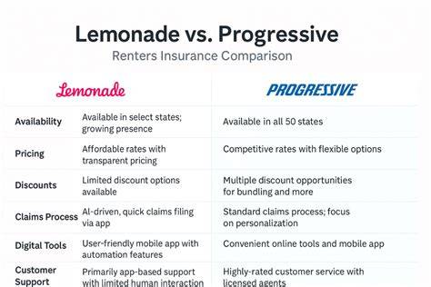 Lemonade Insurance Review Are They Shaking up the Insurance Industry