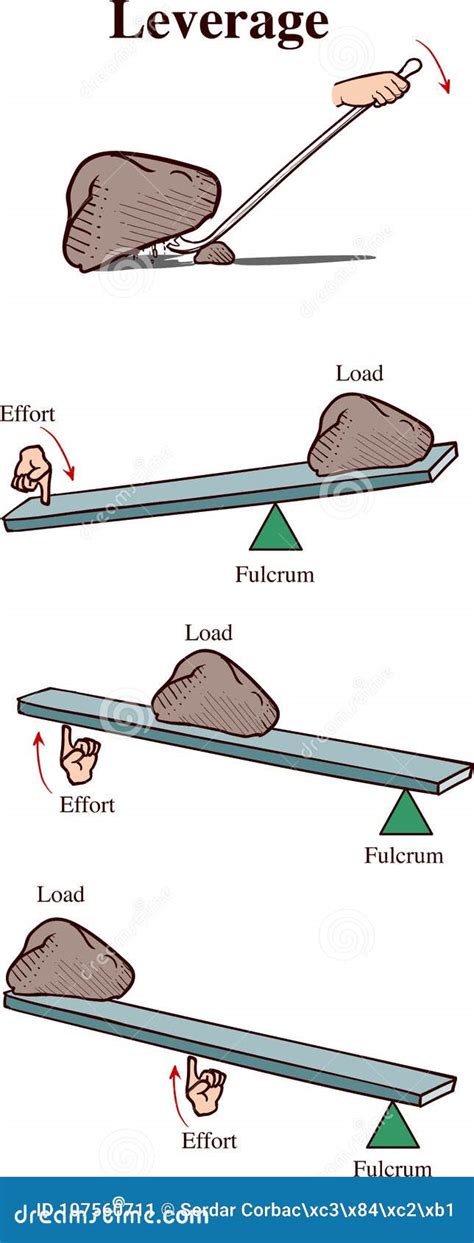 Is Leverage Physics