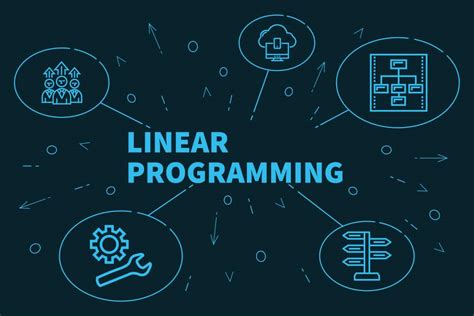 is linear programming important in computer science